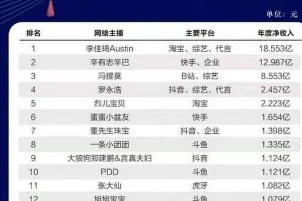 久久亚洲欧洲精品av、网红主播的收入情况